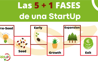 Las etapas de una startup exitosa